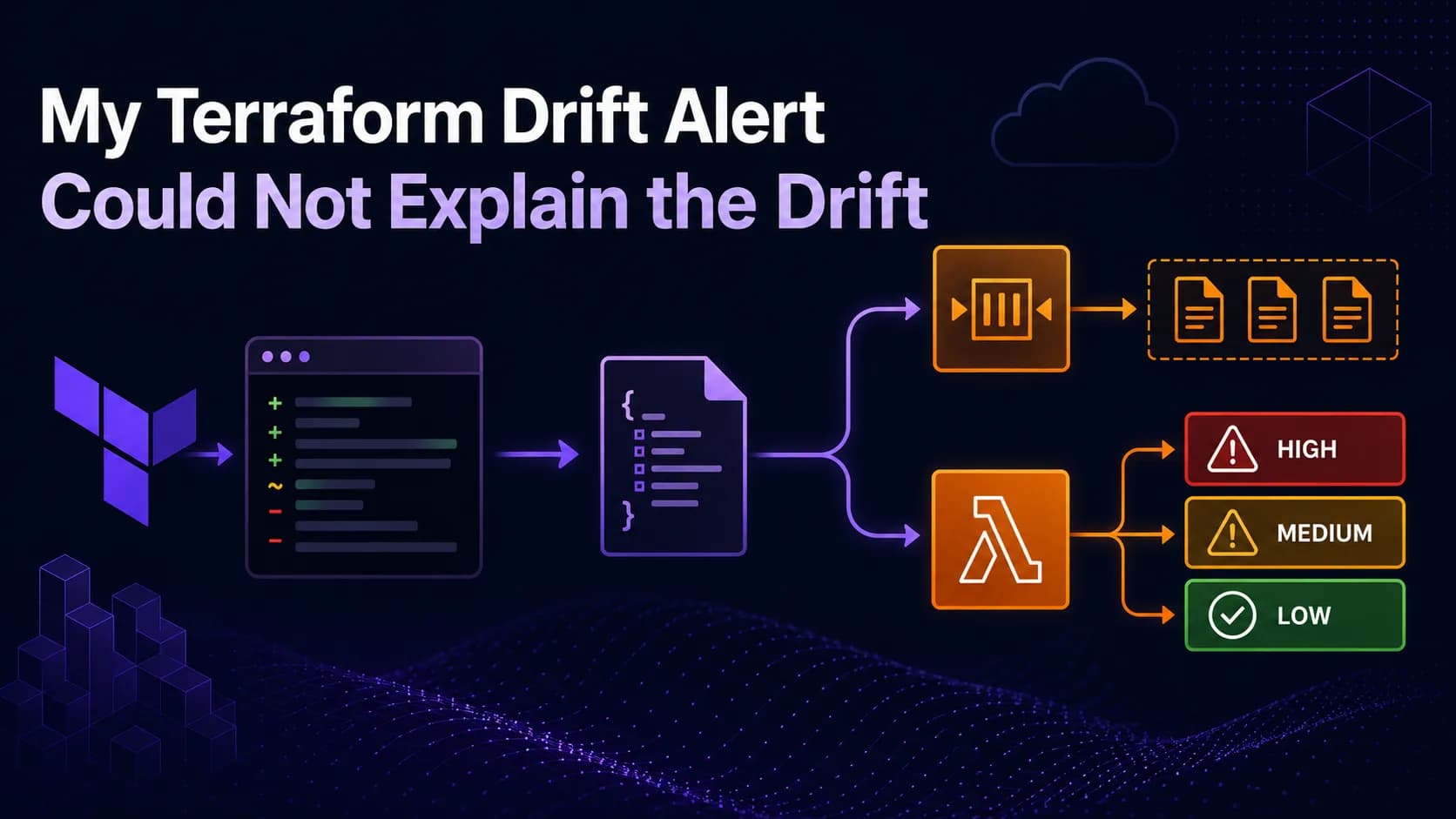 My Terraform Drift Alert Could Not Explain the Drift