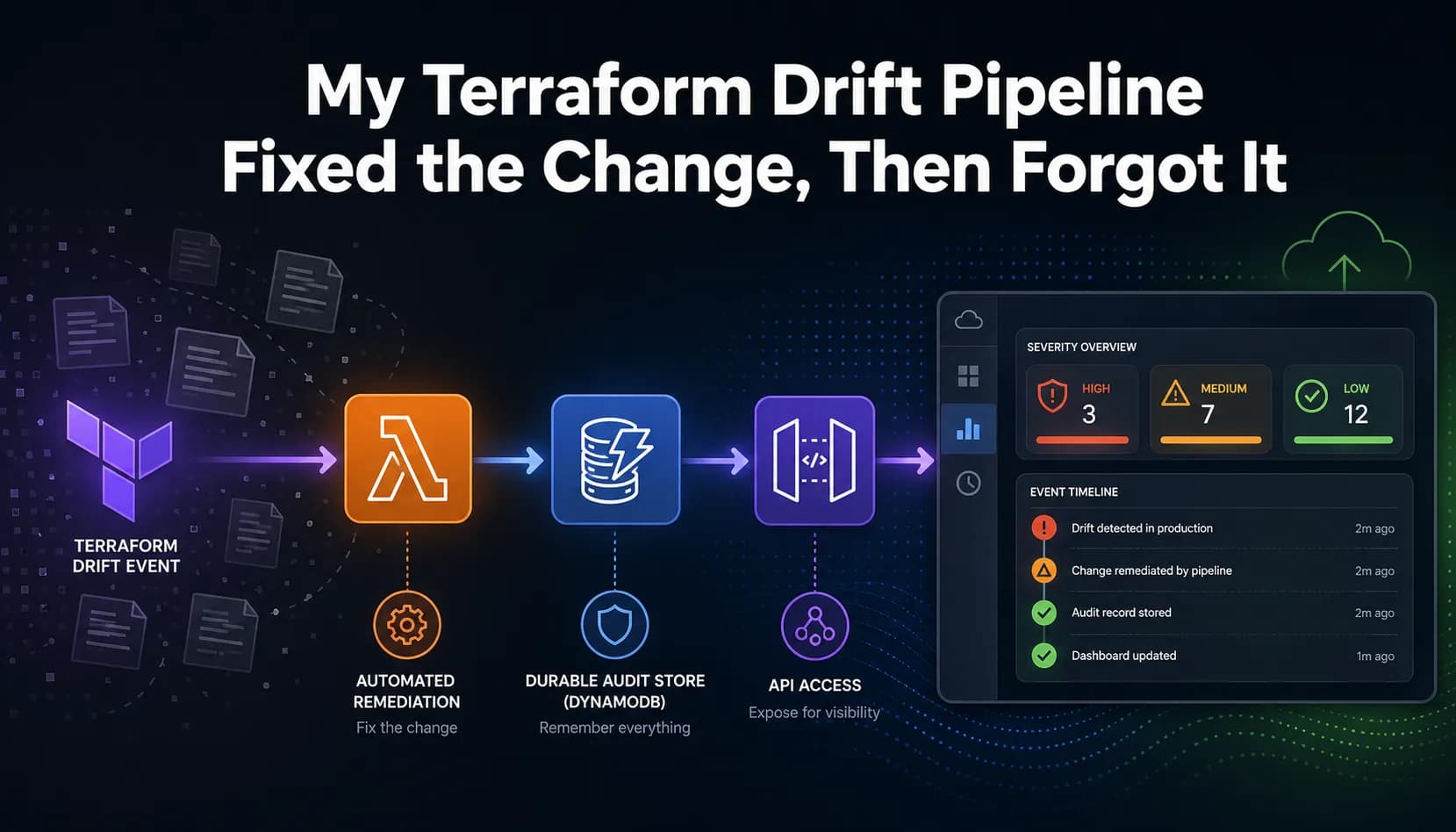 My Terraform Drift Pipeline Fixed the Change, Then Forgot It