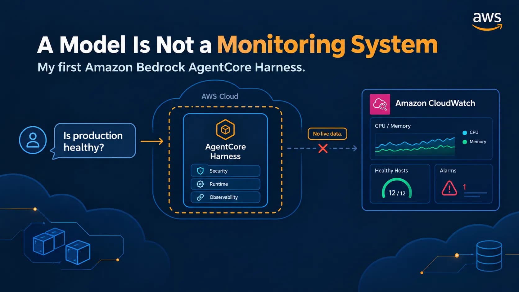 I Deployed My First AgentCore Harness and Asked It About Production