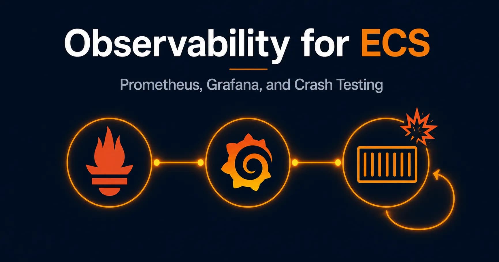 Observability for ECS: Prometheus, Grafana, and Crash Testing